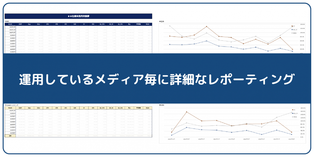 レポーティング2